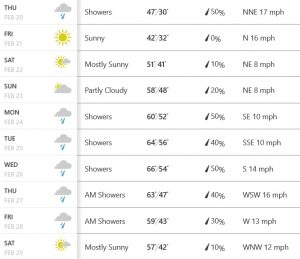 weather forecast for scagi 2020